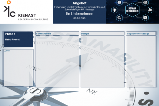 Projektretrospektive in Phase 4 zur Bewertung von Nachhaltigkeit, Wirkung und kontinuierlicher Verbesserung der HR-Strategie mit Kompassgrafik im Hintergrund