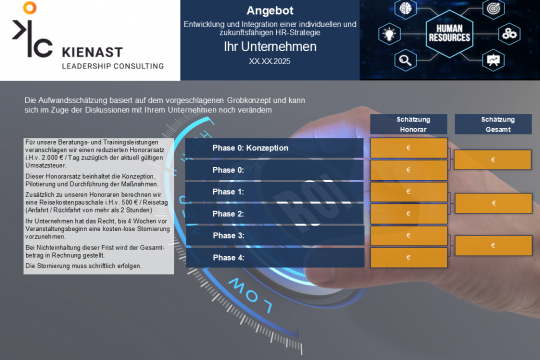 Honorarstruktur und Aufwandsschätzung für jede Projektphase der HR-Strategie, dargestellt auf einem ROI-Hintergrund zur Verdeutlichung des wirtschaftlichen Nutzens