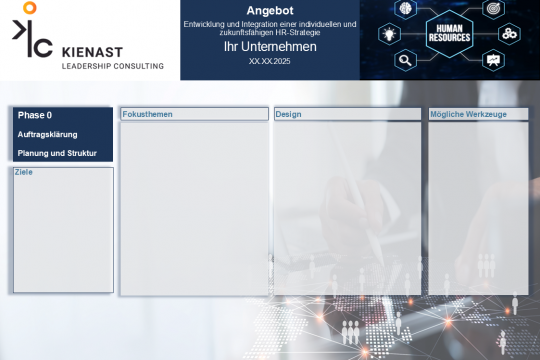 Darstellung von Phase 0 der HR-Strategie: Auftragsklärung mit Bereichen Ziele, Fokusthemen, Design und mögliche Werkzeuge