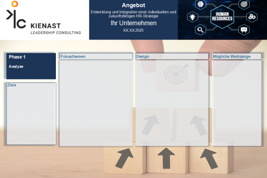 Strukturierte Übersicht zu Phase 1 der HR-Strategie mit Analysefokus, Zieldefinition, Design-Optionen und Tools zur Erhebung
