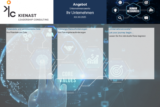 Darstellung von Zielen, Führungsherausforderungen und der individuellen HR-Werte-Reise in strukturierter Übersicht