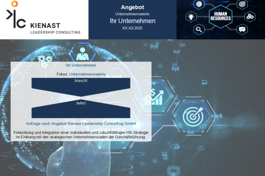 Grafik zur Bedarfs- und Ergebnislogik im Kontext von Unternehmenswerten als Beitrag zur Unternehmensstrategie