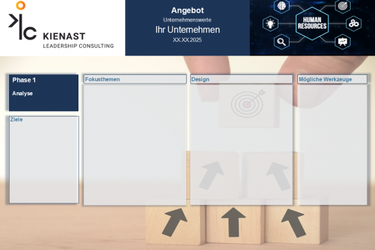 Projektstruktur Phase 1 – Analyse von Unternehmenswerten mit Designfeldern und Zieldefinition