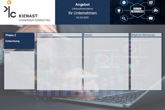Darstellung der Entwicklungsphase zur Definition und Integration unternehmerischer Werte mit Analysewerkzeugen