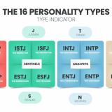 mbti