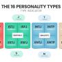 mbti