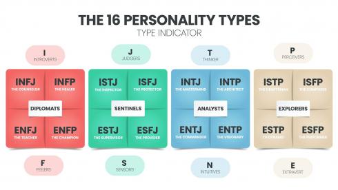 mbti